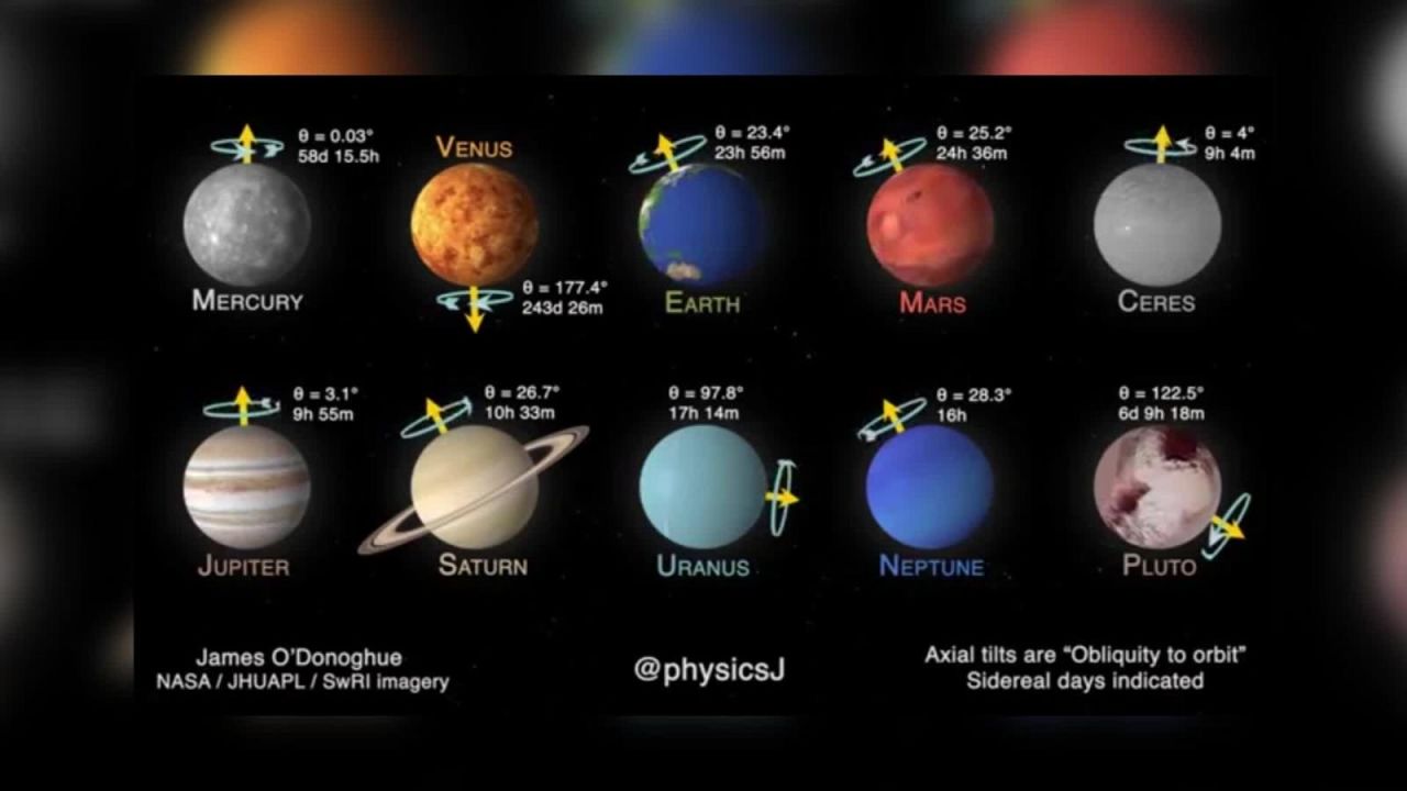 CNNE 836080 - esta animacion compara los movimientos de los planetas