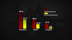 CNNE 844889 - la situacion de las personas negras en america latina