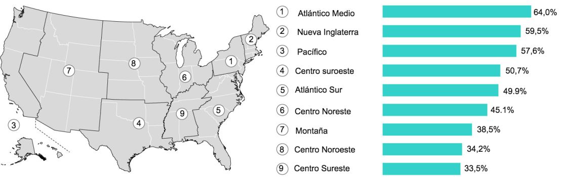 Fuente: Axios/Ipsos