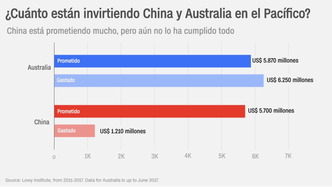 CNNE 854764 - china australia tension islas pacifico