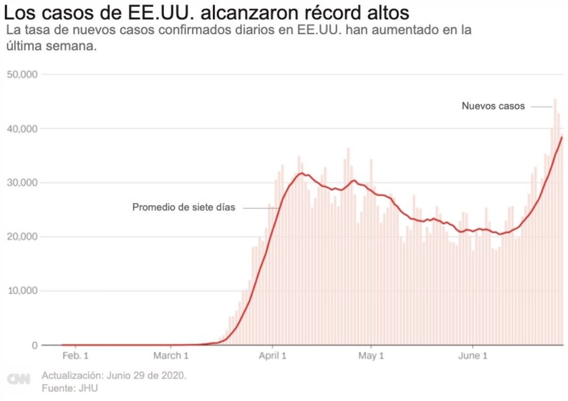 CNNE 856761 - record-ee-uu--coronavirus