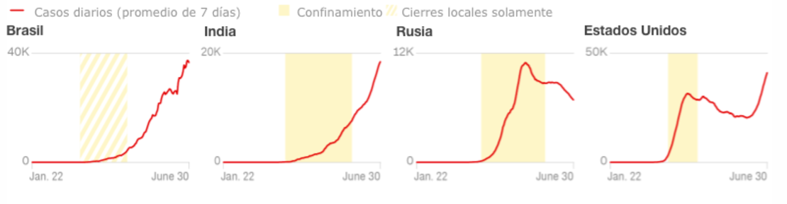 Fuente: Universidad Johns Hopkins. Gráficas: Nathalie Crocker, CNN