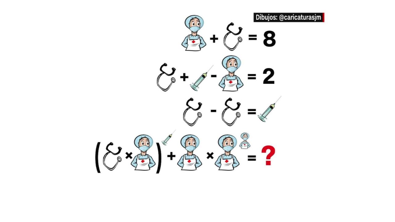 CNNE 858103 - desafiocnn- ¿puedes resolver este problema?