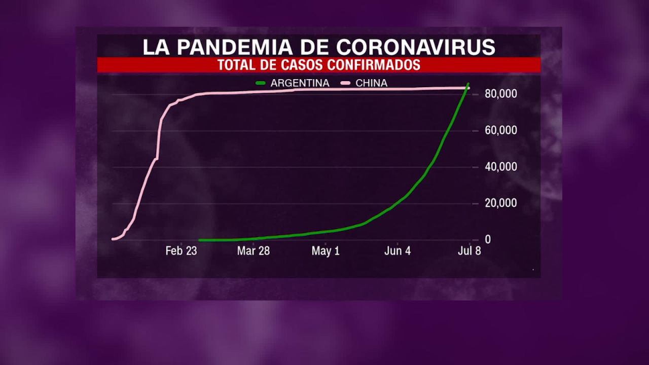 CNNE 859856 - covid-19- argentina supera a china en infectados