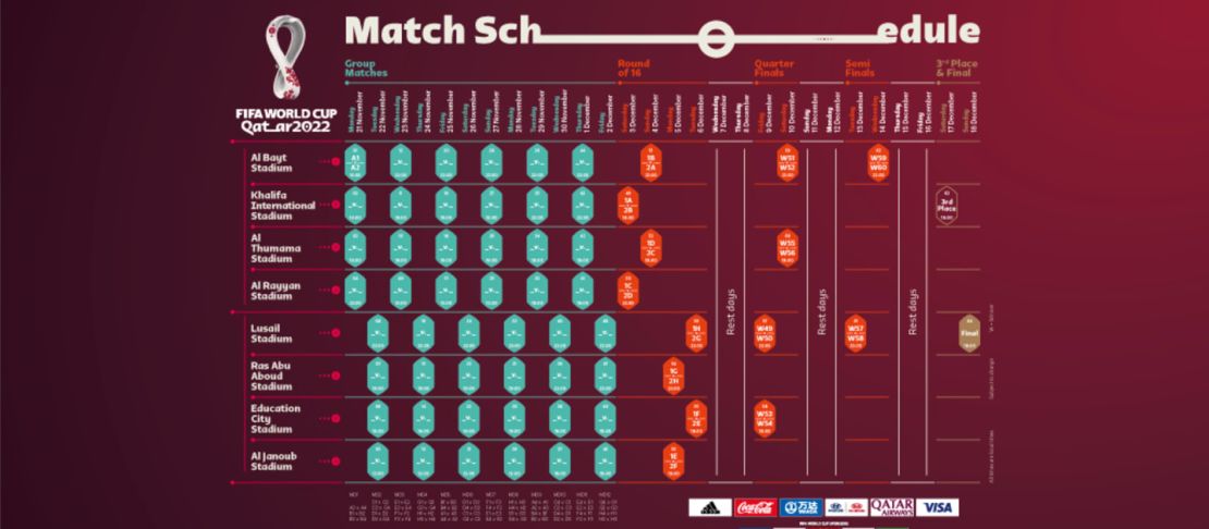 Calendario del Mundial Qatar 2022.