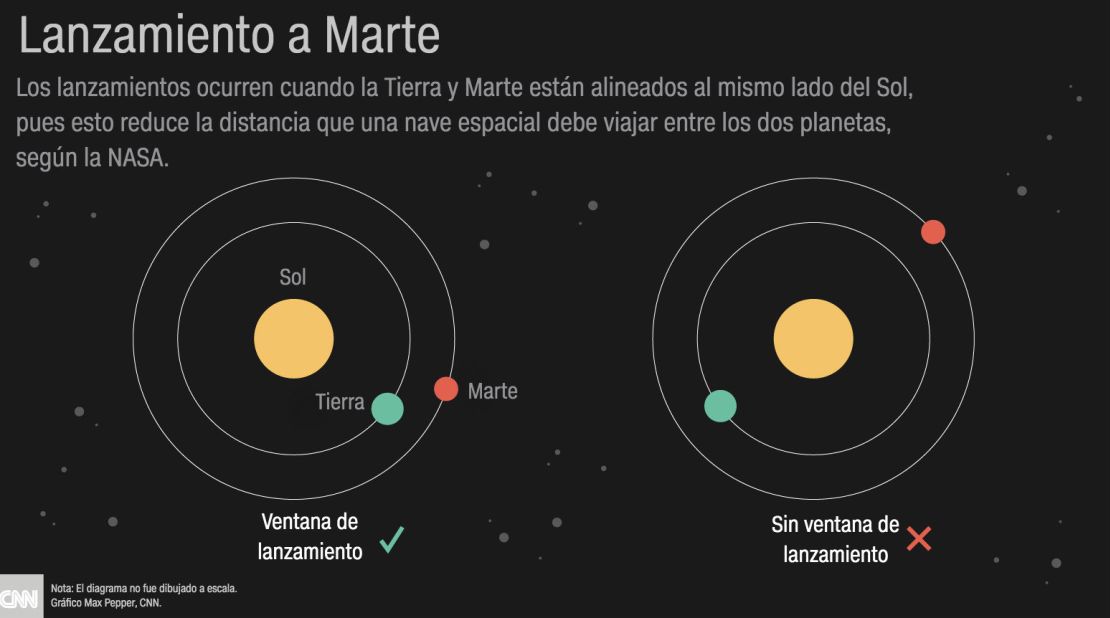 CNNE 866872 - misiones a marte nasa explicacion