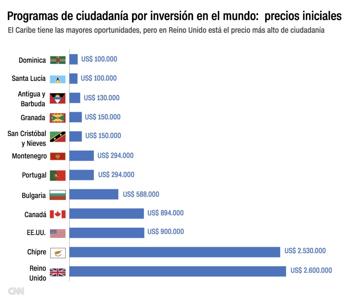 CNNE 872173 - migracion por inversion paises