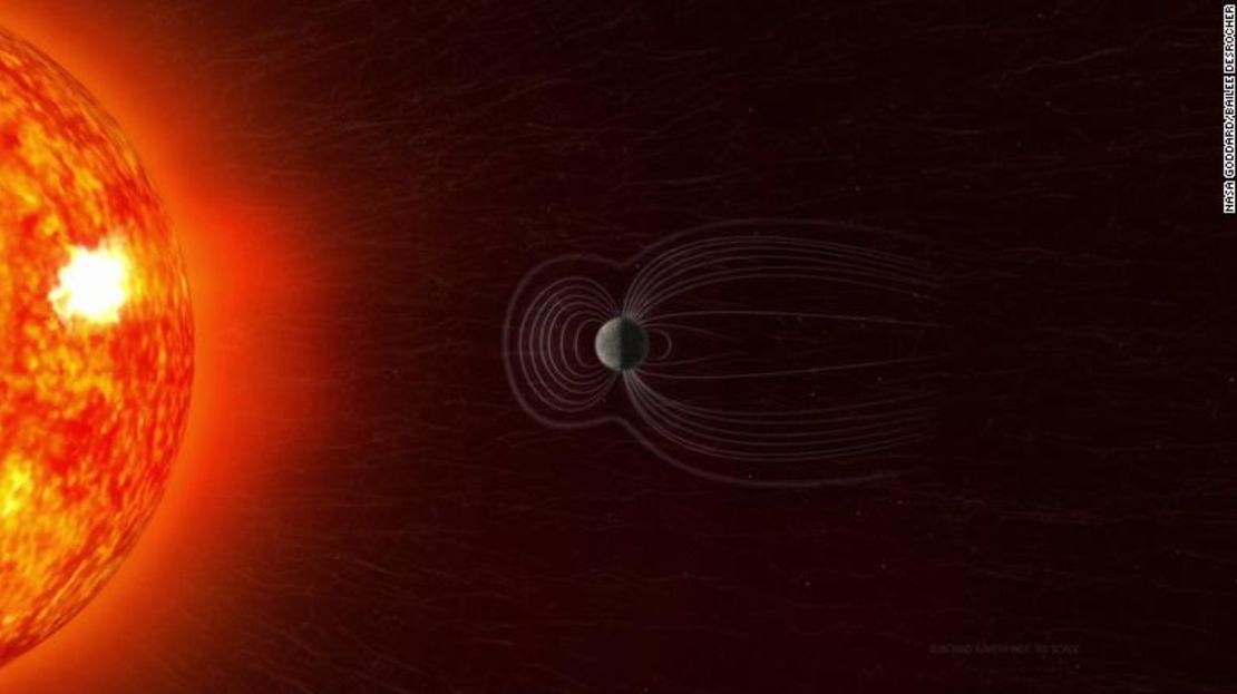 El campo magnético nos protege, actuando como un escudo contra el viento solar.