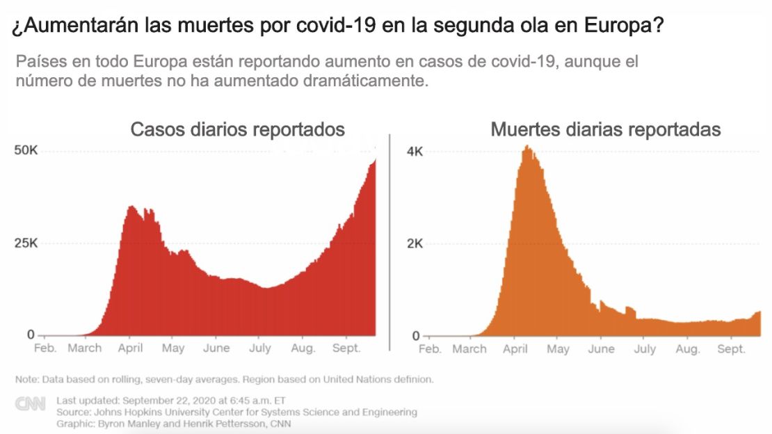 CNNE 898294 - segunda-ola-coronavirus-europa-cnn