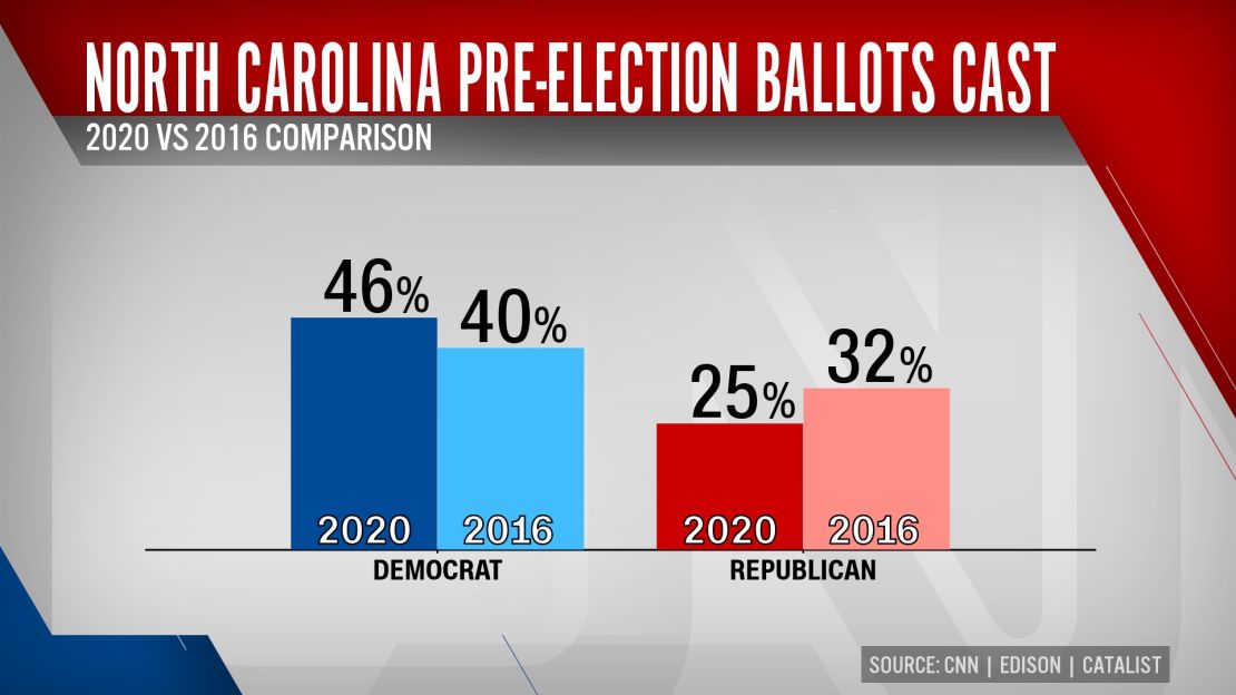 CNNE 907631 - 10-19-nc-early-vote-party