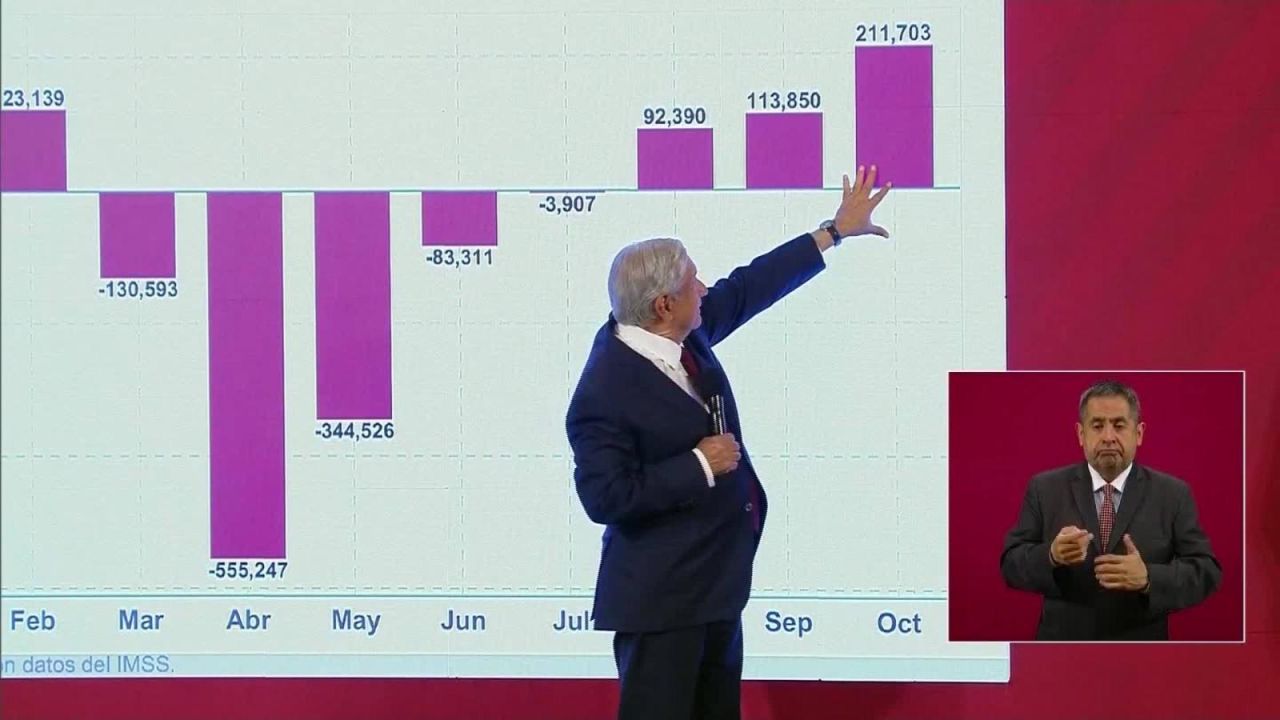 CNNE 911410 - amlo dice que la economia se esta recuperando