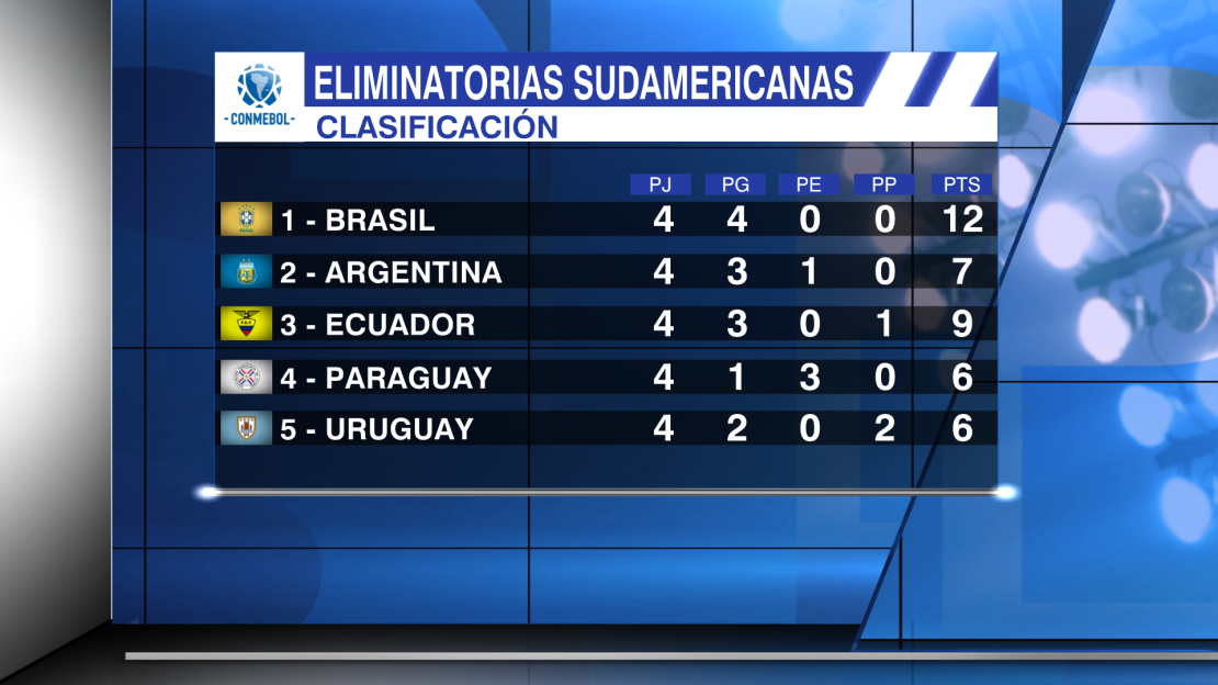 CNNE 918646 - clasificacion eliminatorias 1