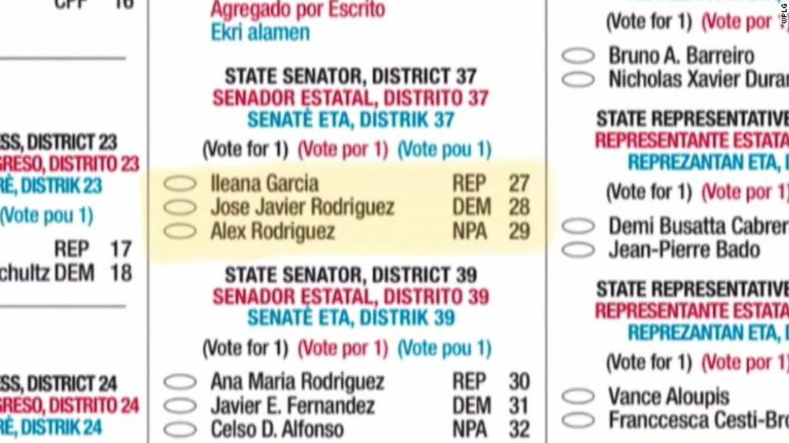 Estos son los candidatos para senado estatal en el sur de Florida en el que el candidato fantasma parece ayudar a la contendiente republicana Ileana García a ganar contra el senador en ejercicio José Javier Rodríguez.