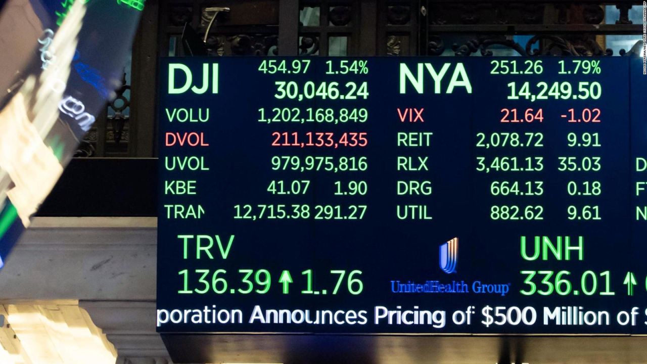 CNNE 921489 - el dow jones hace historia al rebasar los 30-000 puntos