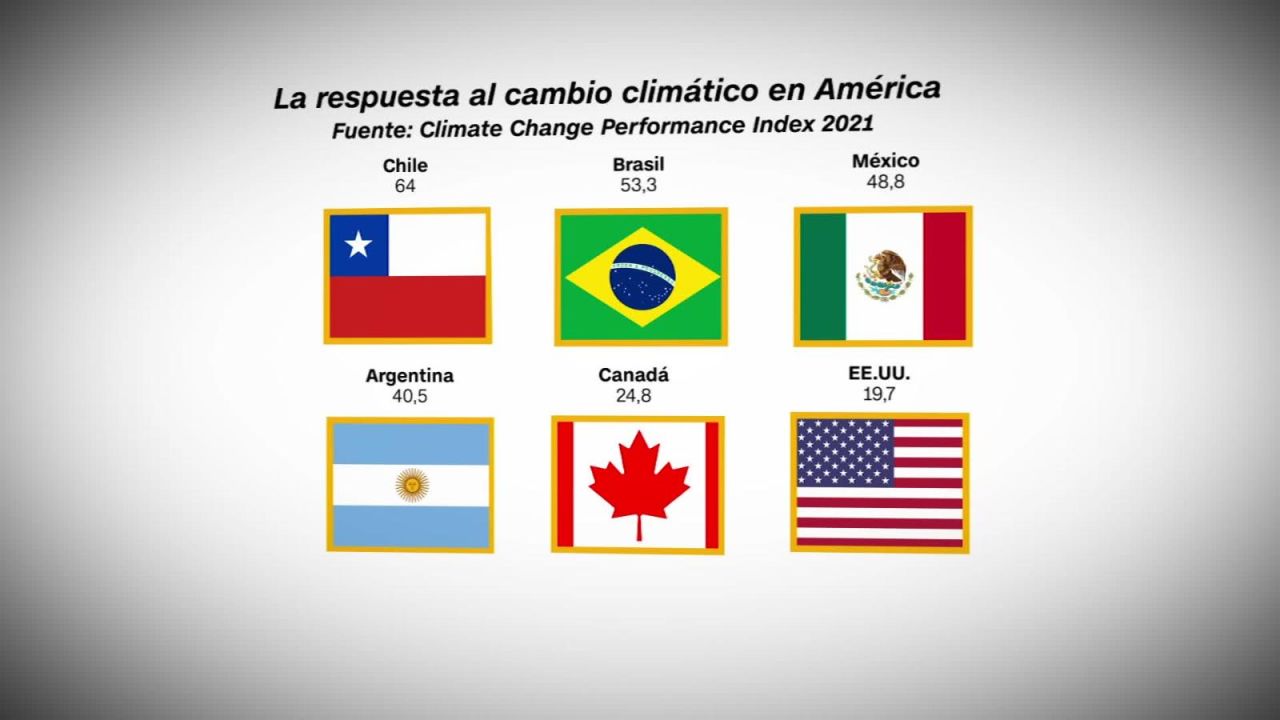 CNNE 927160 - la respuesta de los paises de america al cambio climatico