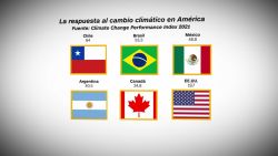 CNNE 927160 - la respuesta de los paises de america al cambio climatico