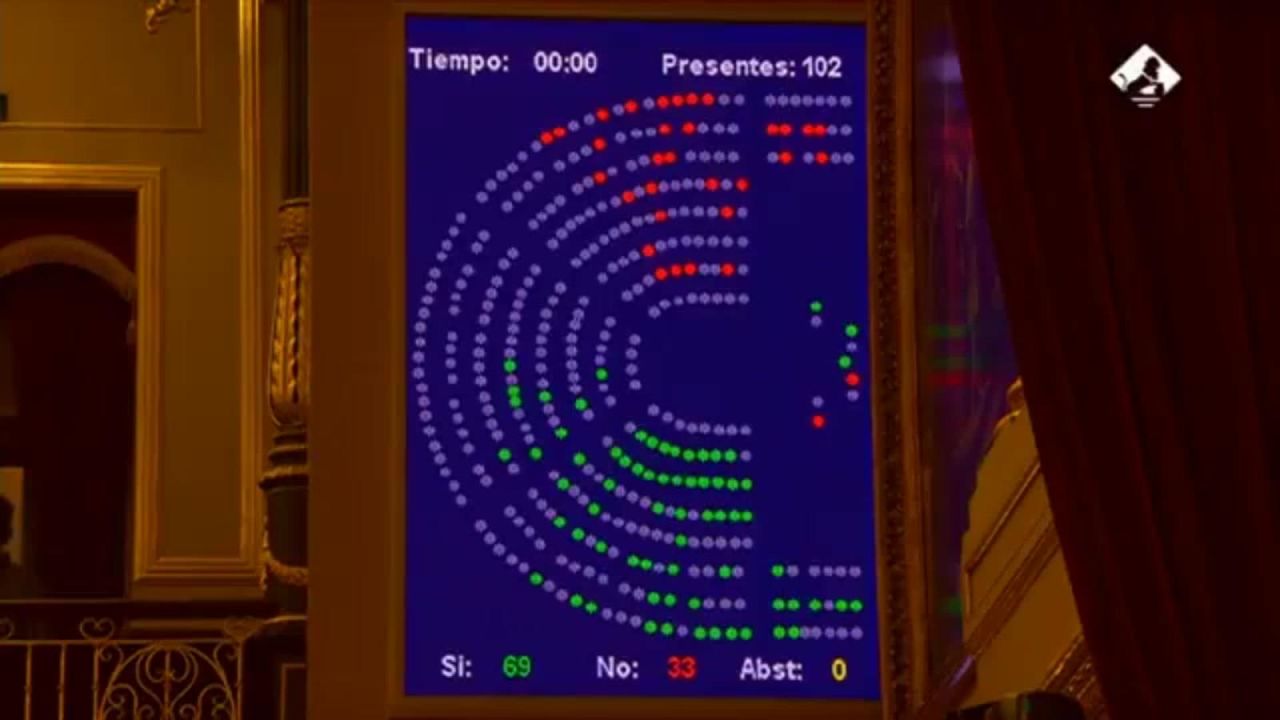 CNNE 930512 - diputados de espana aprueban la eutanasia