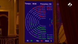 CNNE 930512 - diputados de espana aprueban la eutanasia