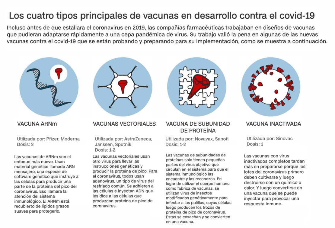 CNNE 933946 - vacunas coronavirus