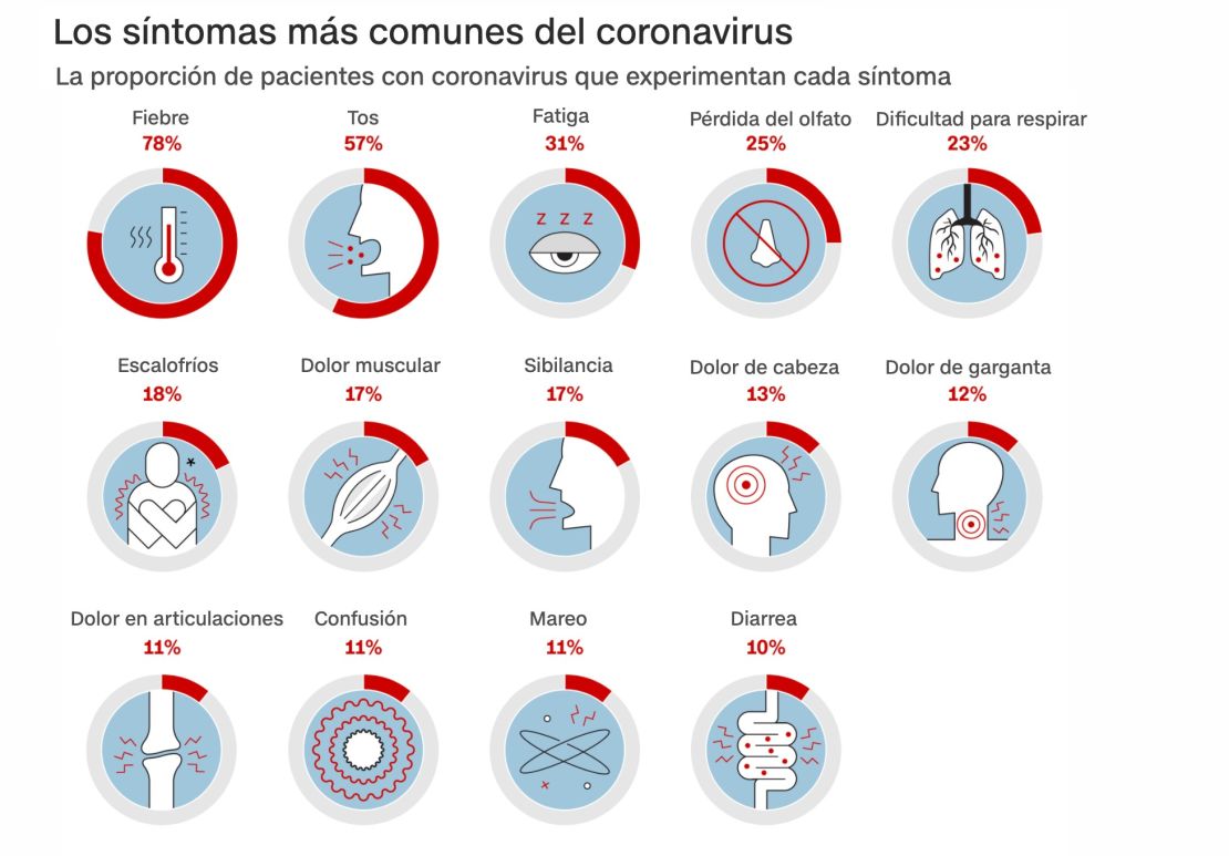 CNNE 933949 - sintomas coronavirus