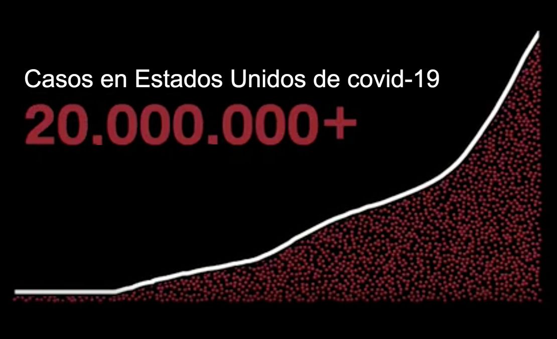 CNNE 934715 - casos 20 millones