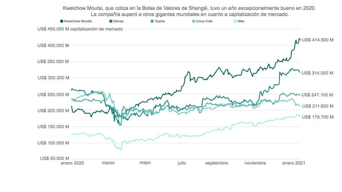 Datos al 14 de enero de 2021Fuente: RefinitivGráfico: Tal Yellin, CNN