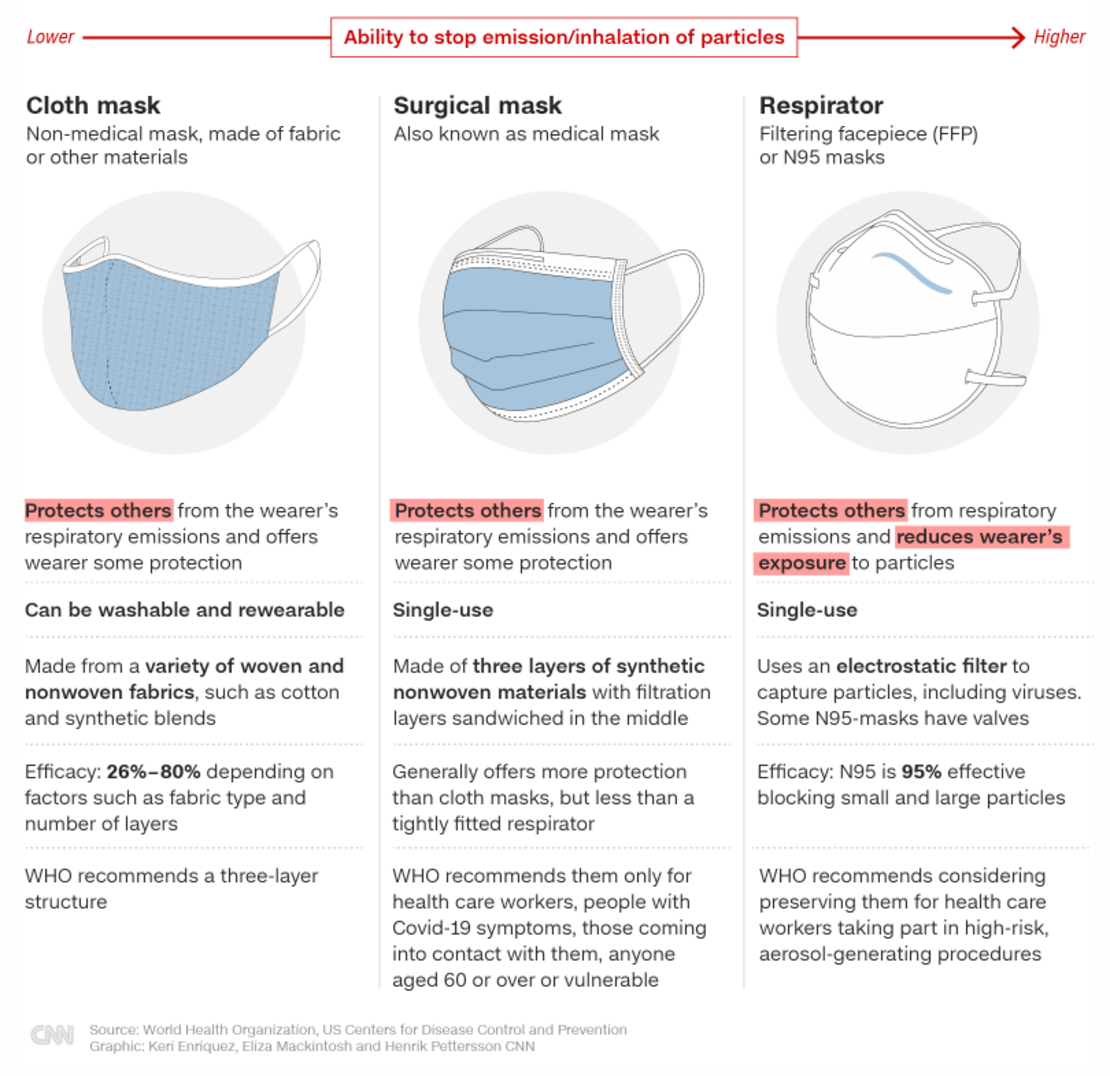 CNNE 944041 - fireshot capture 592 - the face mask that could end the covid-19 pandemic - cnn - us-cnn-com