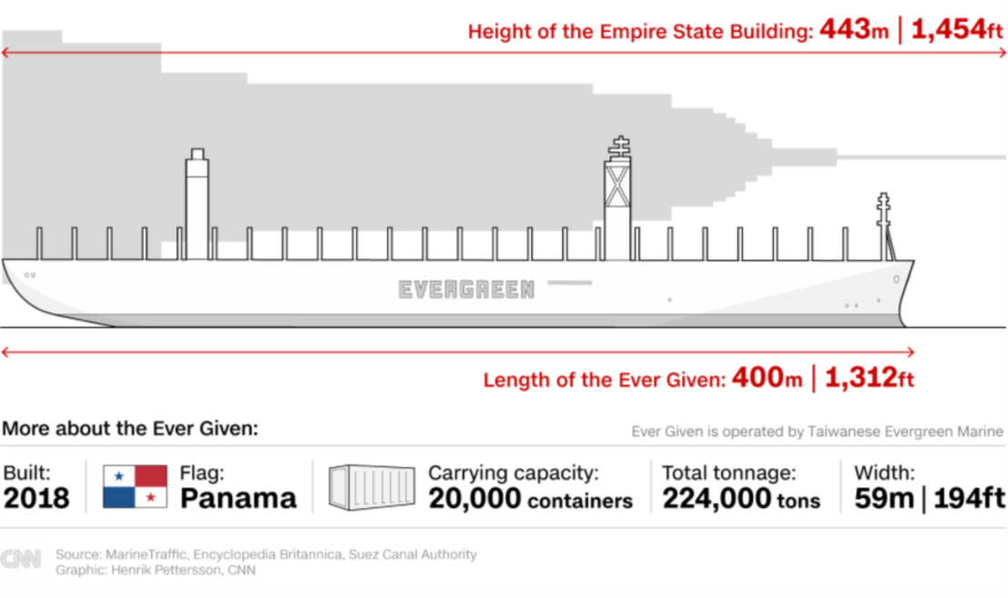 CNNE 971517 - fireshot capture 801 - suez canal_ efforts to refloat ever given container ship continue - c_ - edition-cnn-com