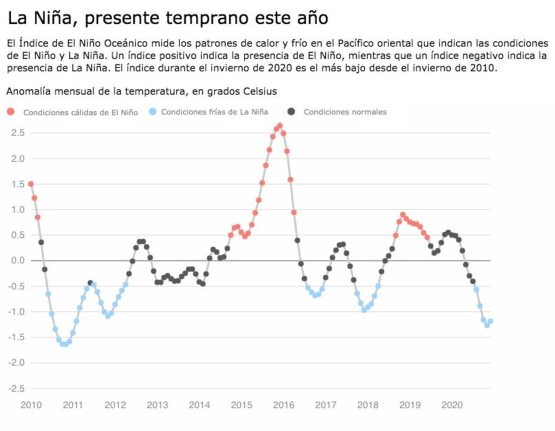 Fuente: Centro de Predicción Climática del Servicio Meteorológico Nacional.Gráfico: Curt Merrill, CNN.