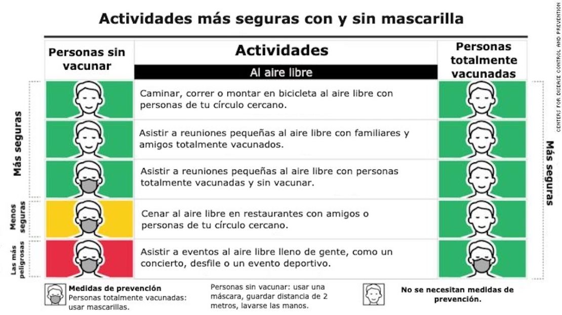 CNNE 985447 - actividades-seguras-mascarillas-cnn