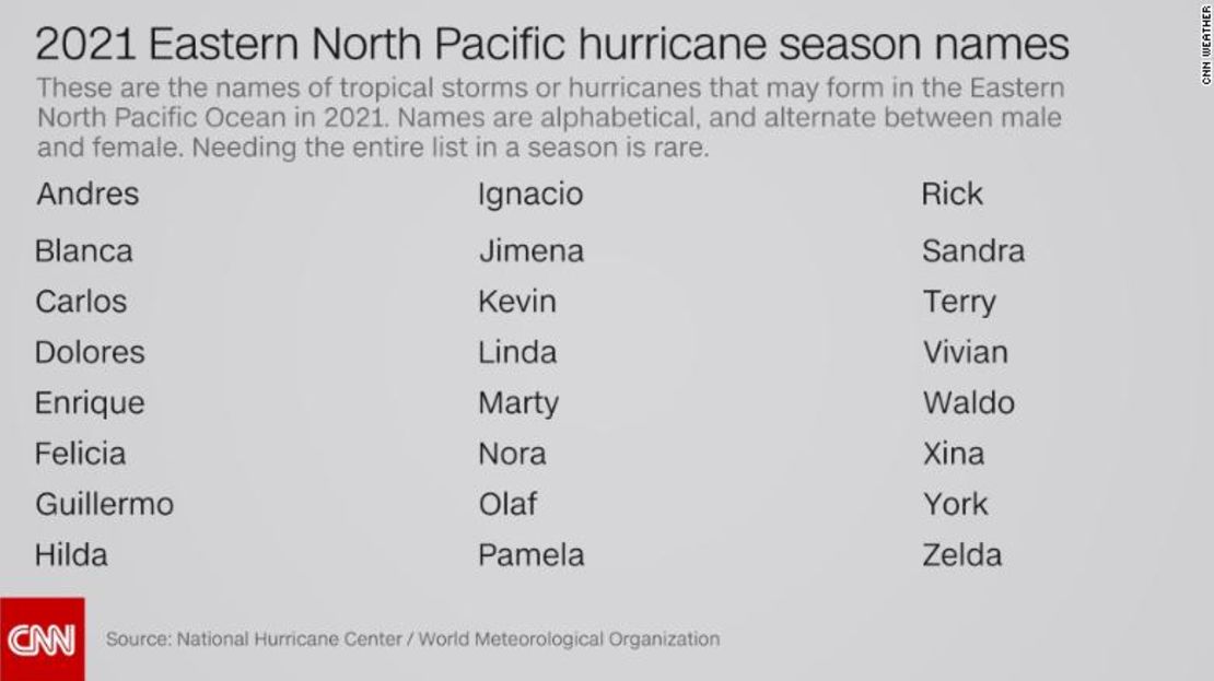 CNNE 991536 - 210226111554-2021-eastern-pacific-hurricane-names-exlarge-169