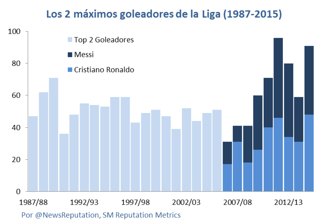 CNNE bfca1686 - messi-y-cristiano-estadisticas-goles-liga