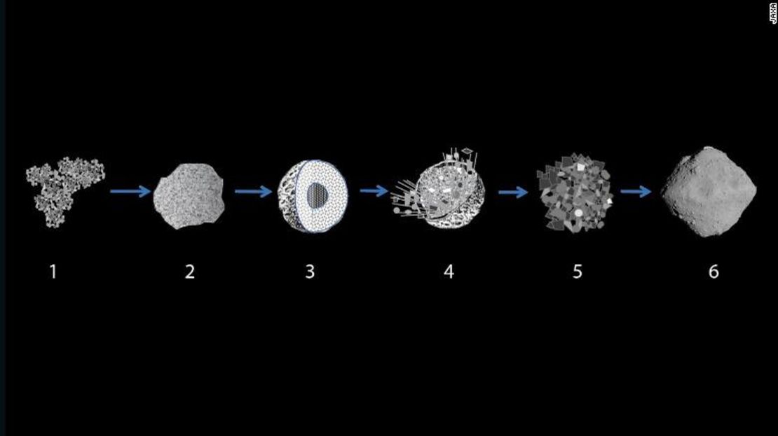 Modelo de cómo posiblemente se formó el Ryugu.