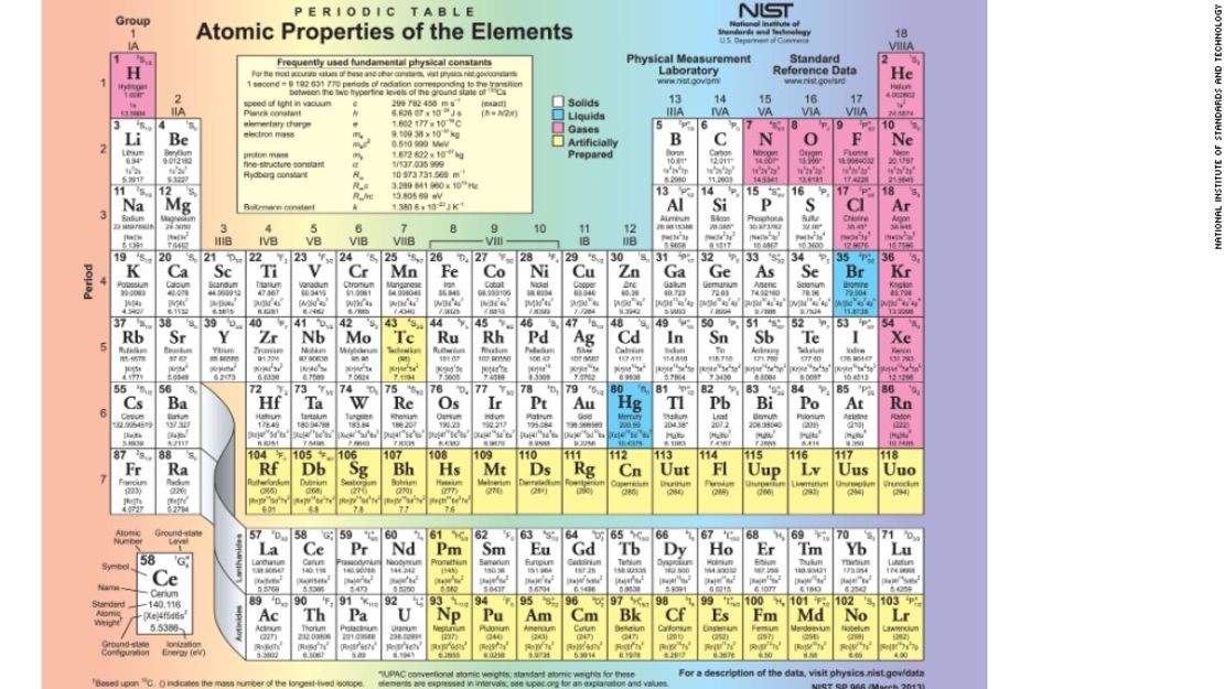 CNNE f1ab2e02 - 130828045526-periodic-table-of-elements-horizontal-large-gallery