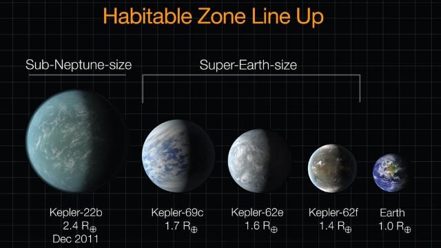 La NASA descubre tres planetas que podrían albergar vida | CNN