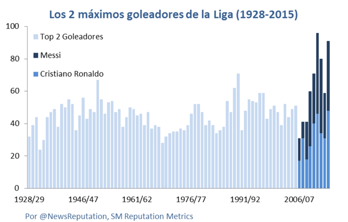 CNNE fb1b3a5f - messi-y-cristiano-ronaldo-estadisticas-goles-liga