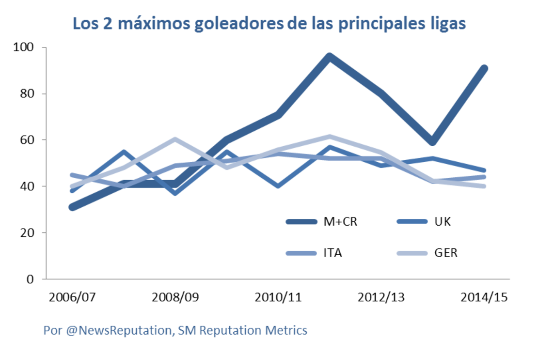 CNNE febf2691 - messi-y-cristiano-ronaldo-record-goles-grandes-ligas