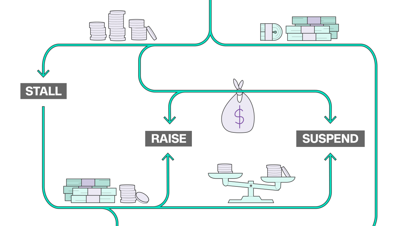 hp debt ceiling flow chart