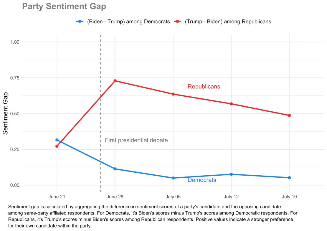 difference-sentiment-score.jpg