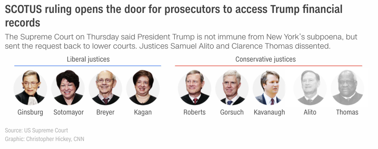 live-updates-supreme-court-decision-on-trump-s-finances-cnn-politics