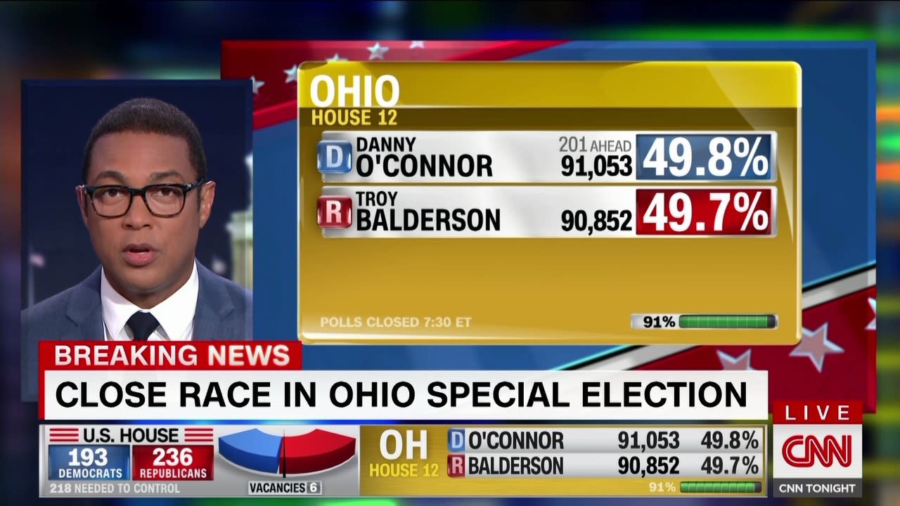 Live Ohio special election and primary results come in CNN Politics