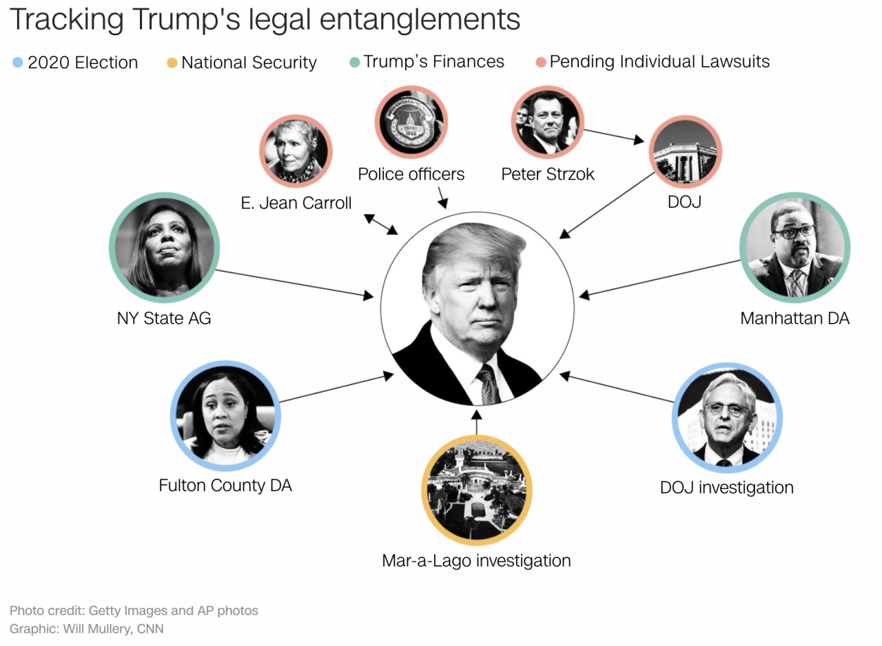 The latest on Donald Trump’s legal issues | CNN Politics