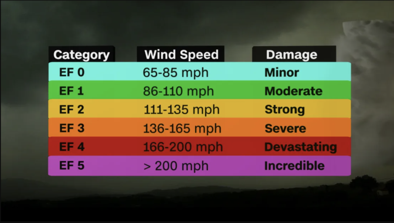 Live Updates: Texas, Arkansas, Oklahoma, Kentucky Face Tornadoes And ...