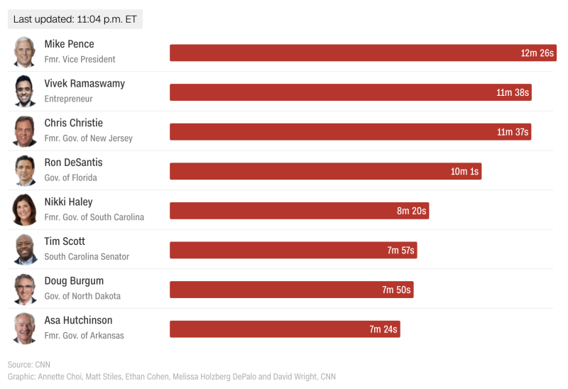 Interest in MLB season tops ire over lockout: AP-NORC poll