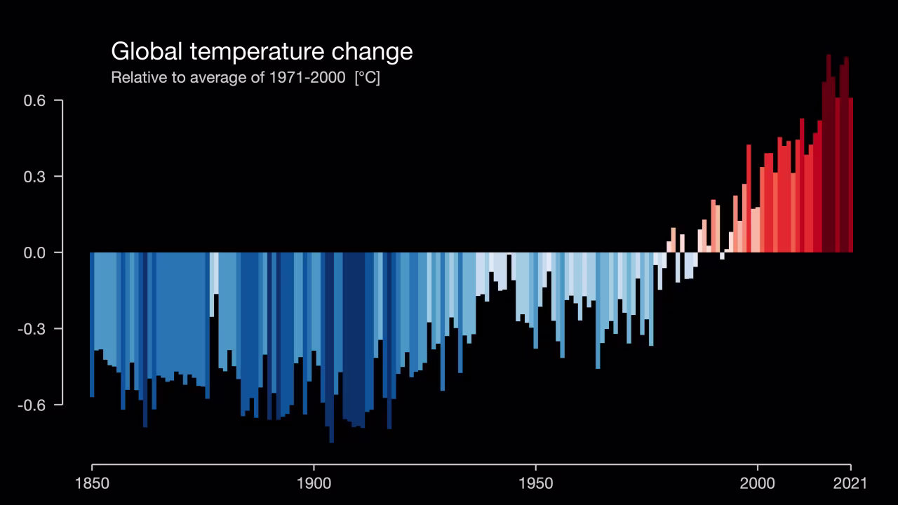 This graphic created by Professor Ed Hawkins shows the changes in global temperature since 1850.