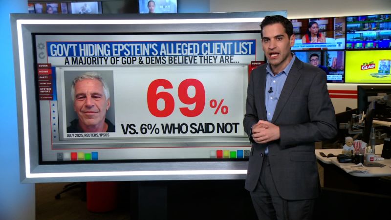 https://media.cnn.com/api/v1/images/stellar/prod/enten-epstein-poll.jpg?c=16x9&q=w_800,c_fill