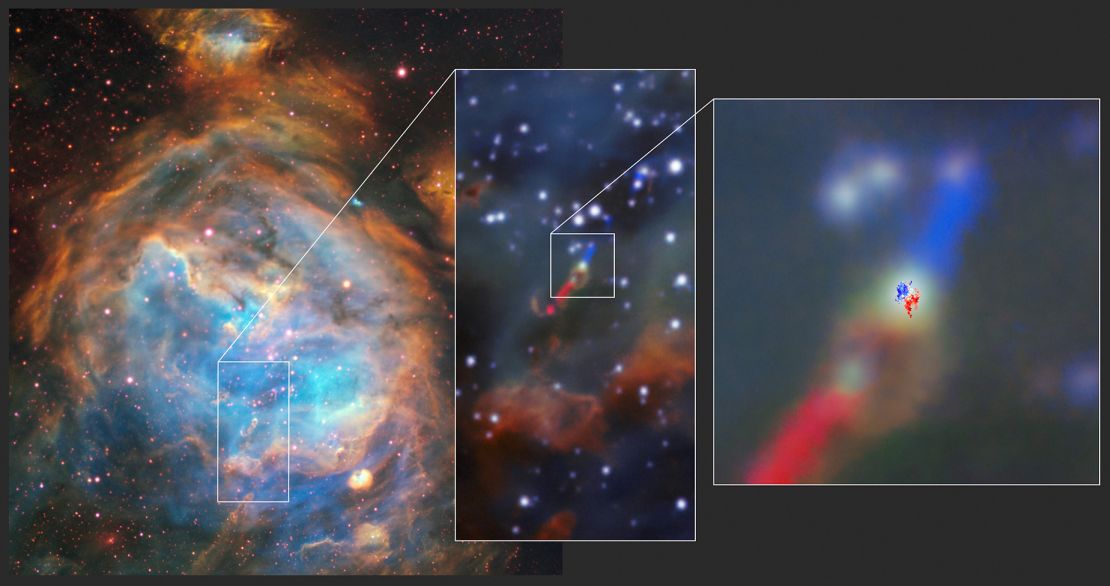 Galaksi dışı diskin keşfine birden fazla gözlemevi katkıda bulundu. Yıldız ve jetleri ilk olarak Çok Büyük Teleskop'un MUSE aygıtı (solda ve ortada) kullanılarak keşfedildi. ALMA'dan (sağda) yapılan gözlemler yıldızın etrafında dönen diski ortaya çıkardı.