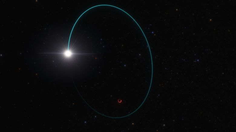 Astronomers have found the most massive stellar black hole in our galaxy, thanks to the wobbling motion it induces on a companion star. This artistâs impression shows the orbits of both the star and the black hole, dubbed Gaia BH3, around their common centre of mass. This wobbling was measured over several years with the European Space Agencyâs Gaia mission. Additional data from other telescopes, including ESOâs Very Large Telescope in Chile, confirmed that the mass of this black hole is 33 times that of our Sun. The chemical composition of the companion star suggests that the black hole was formed after the collapse of a massive star with very few heavy elements, or metals, as predicted by theory.