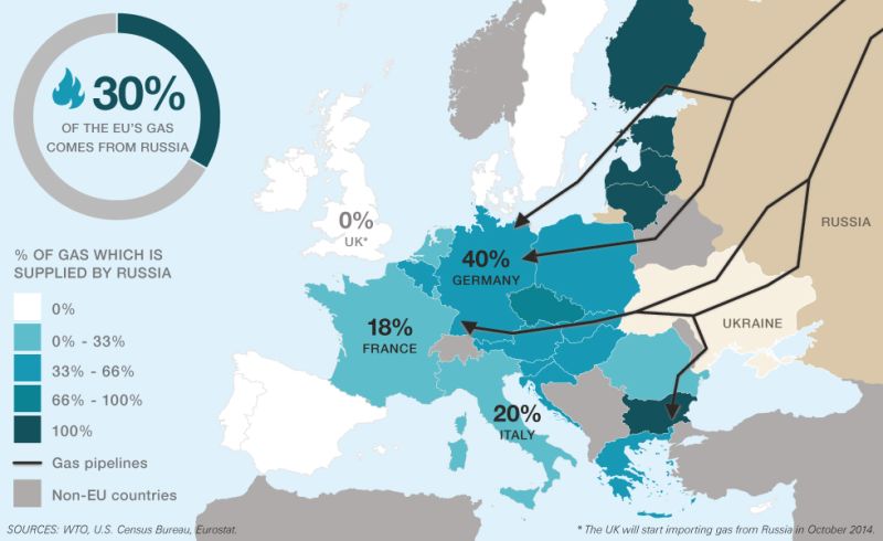 Map Why The EU And U S Are Out Of Step On Russia Sanctions CNN Business   Eu Pipes 