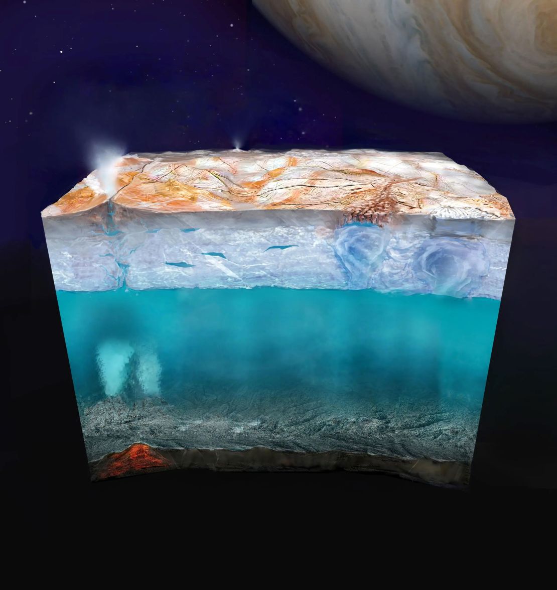 An artist's concept shows what Europe's internal structure might look like: an outer shell of ice from which clouds of particles could erupt; a deep, global ocean of liquid water; and a rocky interior, possibly with seafloor hydrothermal vents.